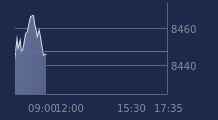 Graphique CAC-40 FR0003500008