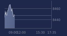 Graphique CAC-40 FR0003500008