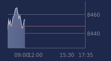 Graphique CAC-40 FR0003500008