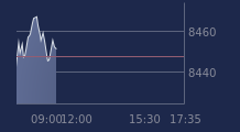 Graphique CAC-40 FR0003500008