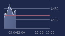 Graphique CAC-40 FR0003500008