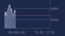 Graphique CAC-40 FR0003500008