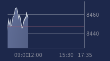 Graphique CAC-40 FR0003500008