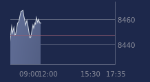 Graphique CAC-40 FR0003500008