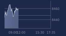 Graphique CAC-40 FR0003500008