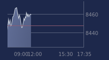 Graphique CAC-40 FR0003500008