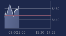 Graphique CAC-40 FR0003500008