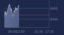 Graphique CAC-40 FR0003500008