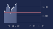 Graphique CAC-40 FR0003500008