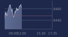 Graphique CAC-40 FR0003500008