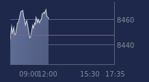 Graphique CAC-40 FR0003500008