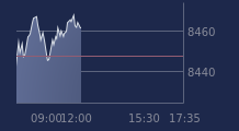 Graphique CAC-40 FR0003500008