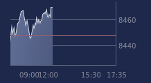 Graphique CAC-40 FR0003500008