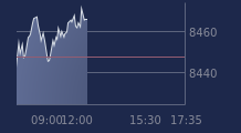Graphique CAC-40 FR0003500008