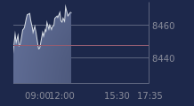 Graphique CAC-40 FR0003500008