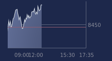 Graphique CAC-40 FR0003500008