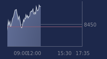 Graphique CAC-40 FR0003500008