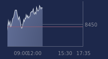 Graphique CAC-40 FR0003500008