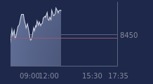 Graphique CAC-40 FR0003500008