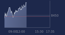 Graphique CAC-40 FR0003500008