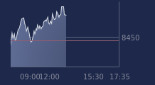 Graphique CAC-40 FR0003500008