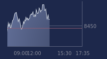 Graphique CAC-40 FR0003500008