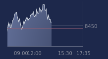 Graphique CAC-40 FR0003500008