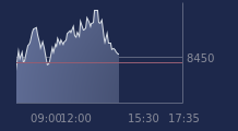 Graphique CAC-40 FR0003500008