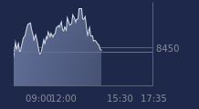 Graphique CAC-40 FR0003500008