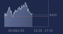 Graphique CAC-40 FR0003500008