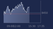 Graphique CAC-40 FR0003500008