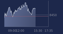 Graphique CAC-40 FR0003500008