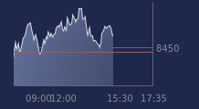 Graphique CAC-40 FR0003500008