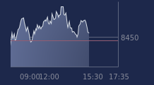 Graphique CAC-40 FR0003500008
