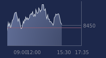 Graphique CAC-40 FR0003500008