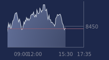 Graphique CAC-40 FR0003500008