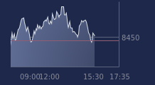 Graphique CAC-40 FR0003500008