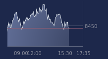 Graphique CAC-40 FR0003500008