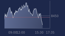 Graphique CAC-40 FR0003500008