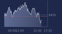Graphique CAC-40 FR0003500008
