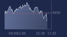 Graphique CAC-40 FR0003500008