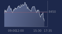 Graphique CAC-40 FR0003500008