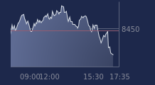 Graphique CAC-40 FR0003500008