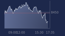Graphique CAC-40 FR0003500008