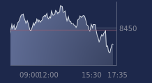 Graphique CAC-40 FR0003500008
