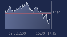 Graphique CAC-40 FR0003500008