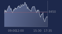 Graphique CAC-40 FR0003500008
