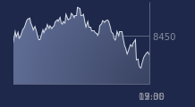 Graphique CAC-40 FR0003500008