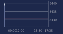 Graphique CAC-40 FR0003500008