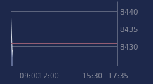 Graphique CAC-40 FR0003500008